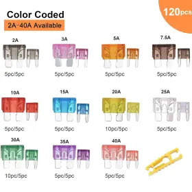 445027679649 CROCSEE Car Fuses Blade Sta Kit #2