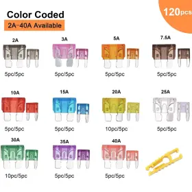 7C032 CROCSEE Car Fuses Blade Kit #2