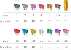 313050227236 STANDARD Blade Car Fuse #3