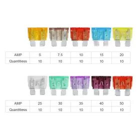 756557493290 ZZOY Blade Fuses Set Auto Car #2