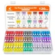 JOREST 120Pcs Standard Fuse Kit, Car Fuses Assortment Kit,Blade Fuses... 