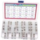 XFFCSEC Inline Fuse Kit:150 PCS 15 Values 250V 6x30mm 0.5A, C Type