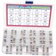 XFFCSEC Inline Fuse Kit:150 PCS 15 Values 250V 6x30mm 0.5A, C Type