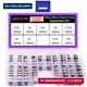 9 Values90pcs Slow Blow Glass Fuses Assorted Kit 5x20mm 250V 0.5A, 1A, 1.6A, 2A,